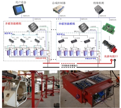智能運(yùn)行與控制技術(shù) 賦能產(chǎn)業(yè)升級(jí)，驅(qū)動(dòng)未來變革